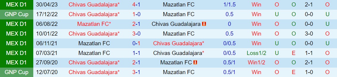 Nhận định bóng đá Guadalajara vs Mazatlan 8h05 ngày 279 (VĐQG Mexico 202324) 3