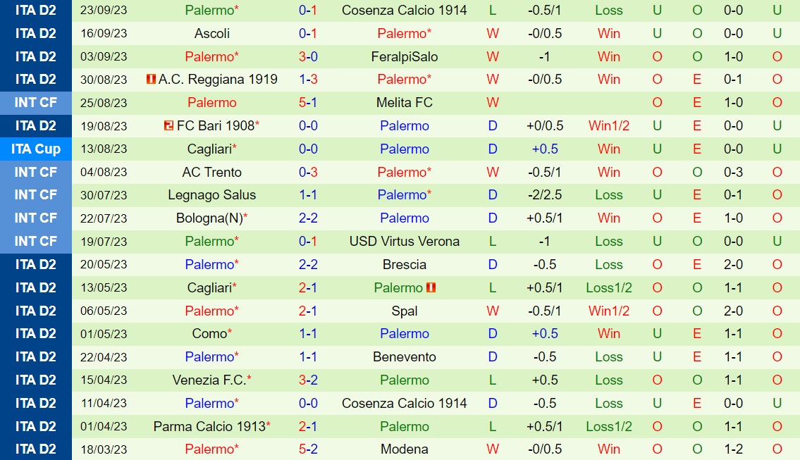 Nhận định - dự đoán Venezia vs Palermo 1h30 ngày 279 (Hạng 2 Italia 202324) 2