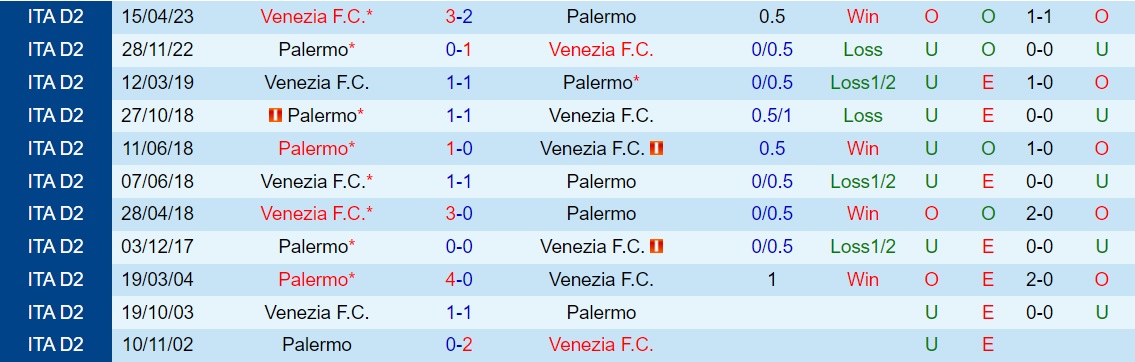 Nhận định - dự đoán Venezia vs Palermo 1h30 ngày 279 (Hạng 2 Italia 202324) 3