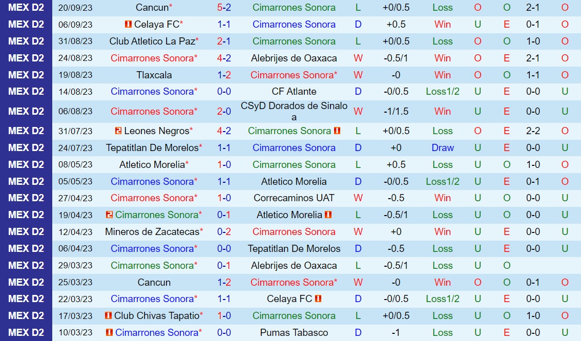 Nhận định Cimarrones vs Atletico Morelia 10h05 ngày 279 (Hạng 2 Mexico 202324) 1