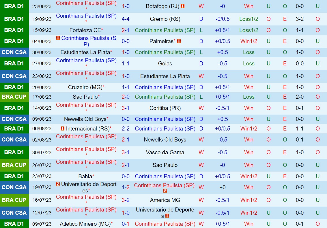 Nhận định Corinthians vs Fortaleza 7h30 ngày 279 (Copa Sudamericana 2023) 1 Nhận định Corinthians vs Fortaleza 7h30 ngày 279 (Copa Sudamericana 2023) 1