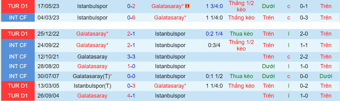 Nhận định Istanbulspor vs Galatasaray 0h00 ngày 279 (VĐQG Thổ Nhĩ Kỳ 202324) 1 Nhận định Istanbulspor vs Galatasaray 0h00 ngày 279 (VĐQG Thổ Nhĩ Kỳ 202324) 1