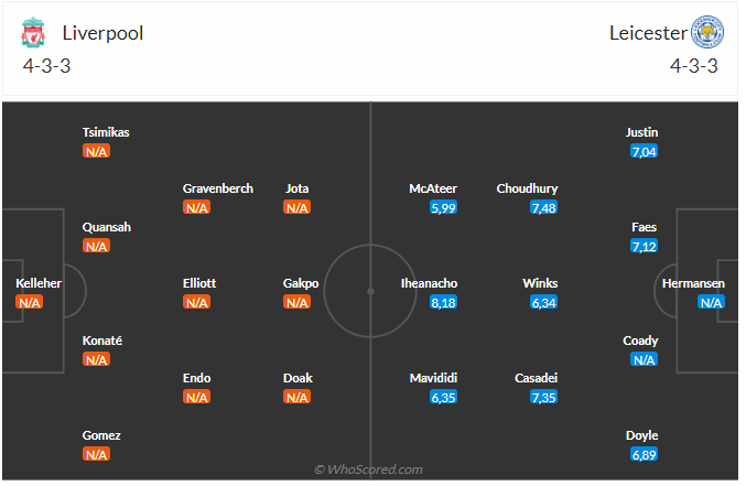 Nhận định Liverpool vs Leicester (01h45 ngày 289) Chờ mưa bàn thắng 3