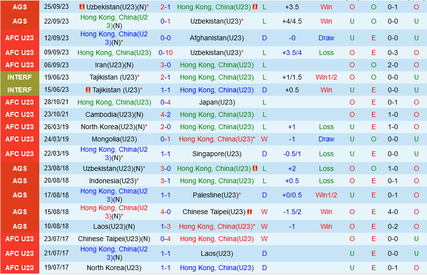 Nhận định Olympic Hong Kong vs Olympic Palestine 18h30 ngày 279 (ASIAD 19) 1