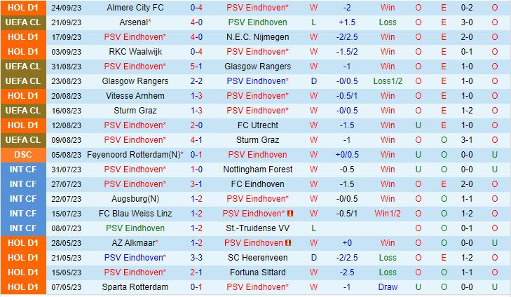 Nhận định PSV Eindhoven vs Go Ahead Eagles 23h45 ngày 279 (VĐQG Hà Lan 202324) 2