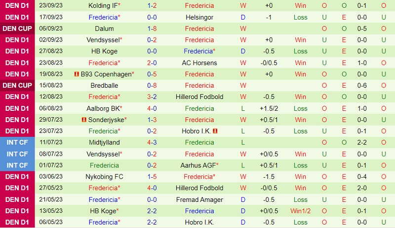 Nhận định Aalborg vs Fredericia 23h00 ngày 269 (Cúp QG Đan Mạch 202324) 3