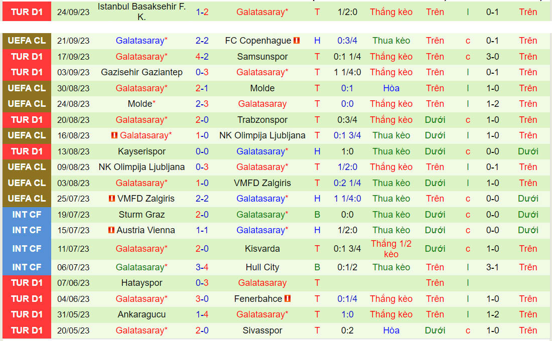 Nhận định Istanbulspor vs Galatasaray 0h00 ngày 279 (VĐQG Thổ Nhĩ Kỳ 202324) 3 Nhận định Istanbulspor vs Galatasaray 0h00 ngày 279 (VĐQG Thổ Nhĩ Kỳ 202324) 3