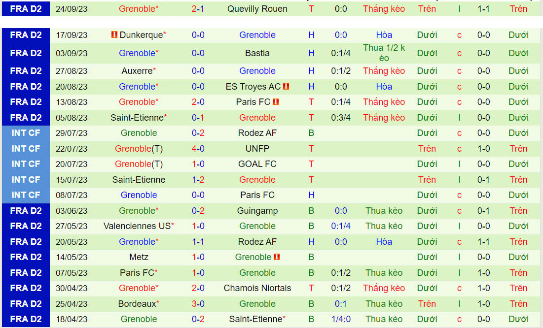 Nhận định Caen vs Grenoble 1h45 ngày 279 (Hạng 2 Pháp 202324) 3