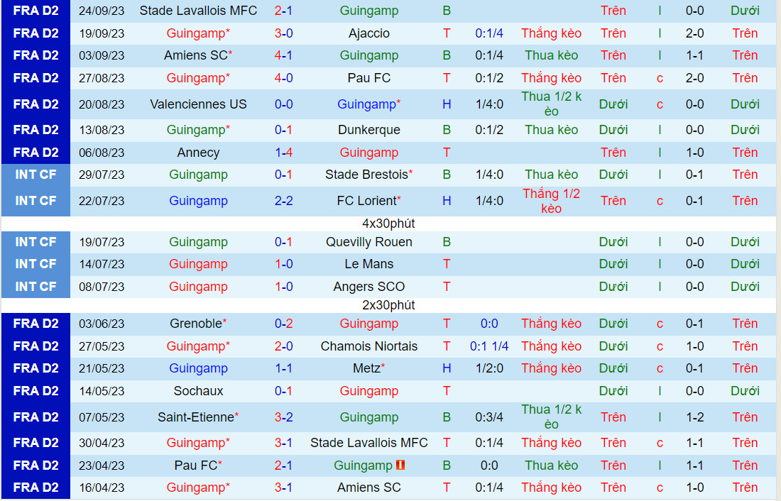 Nhận định Guingamp vs Bordeaux 1h45 ngày 279 (Hạng 2 Pháp 202324) 2 Nhận định Guingamp vs Bordeaux 1h45 ngày 279 (Hạng 2 Pháp 202324) 2