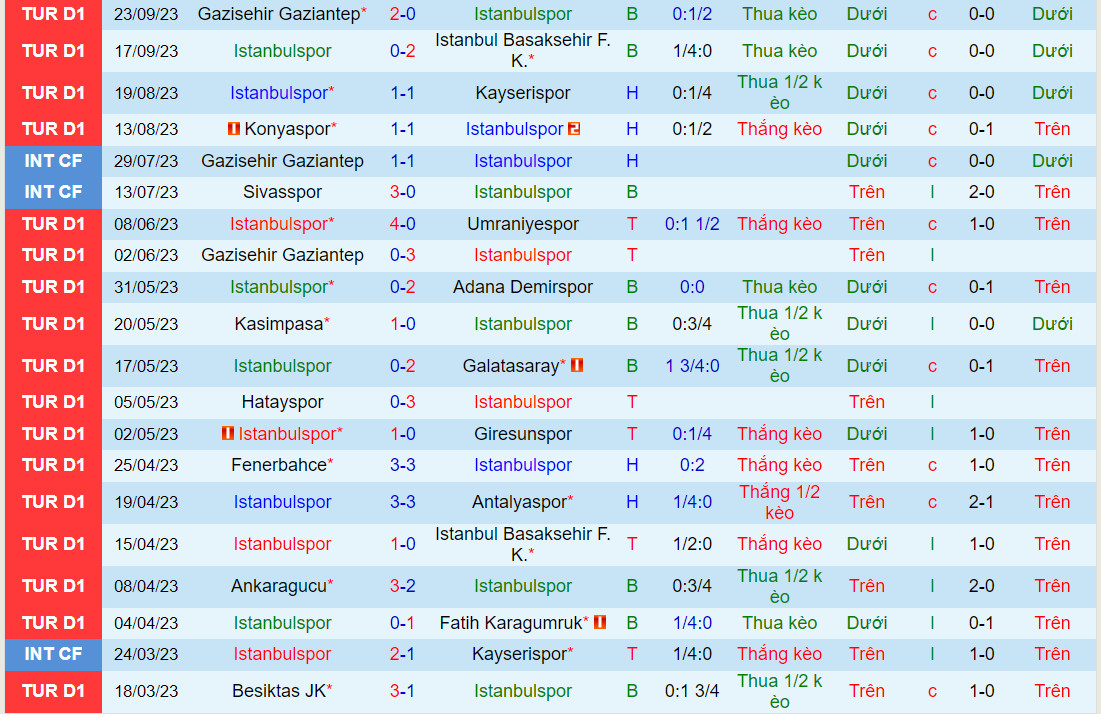 Nhận định Istanbulspor vs Galatasaray 0h00 ngày 279 (VĐQG Thổ Nhĩ Kỳ 202324) 2 Nhận định Istanbulspor vs Galatasaray 0h00 ngày 279 (VĐQG Thổ Nhĩ Kỳ 202324) 2