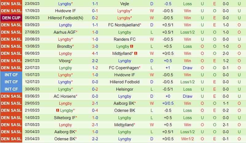 Nhận định Koge vs Lyngby 23h00 ngày 269 (Cúp QG Đan Mạch 202324) 3