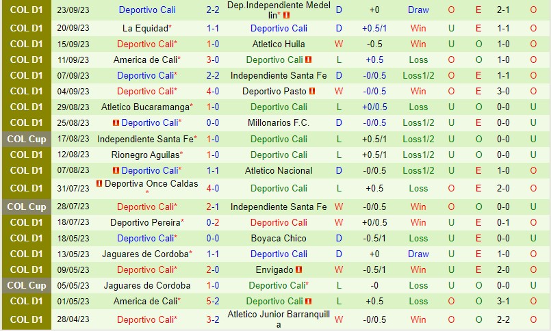 Nhận định Union Magdalena vs Deportivo Cali 6h15 ngày 279 (VĐQG Colombia) 3