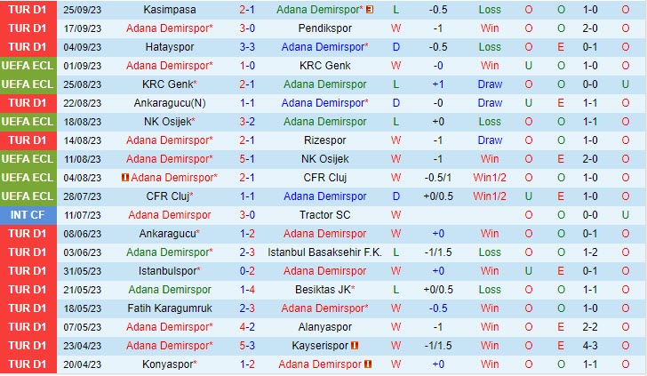 Nhận định Adana Demirspor vs Besiktas 0h00 ngày 2809 (VĐ Thổ Nhĩ Kỳ 202324) 2