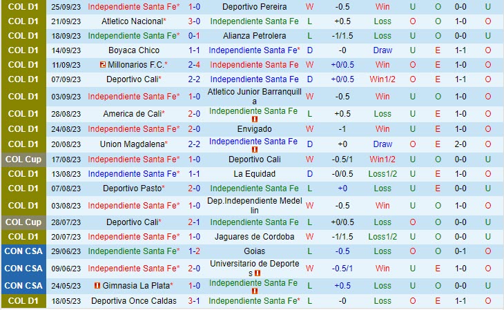 Nhận định Santa Fe vs Deportivo Pereira 6h15 ngày 2809 (Cúp QG Colombia) 2