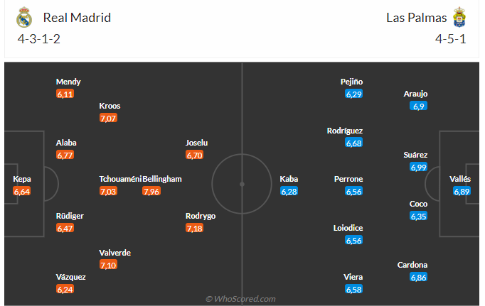 Nhận định Real Madrid vs Las Palmas (00h00 ngày 289) Đòi lại ngôi đầu 3