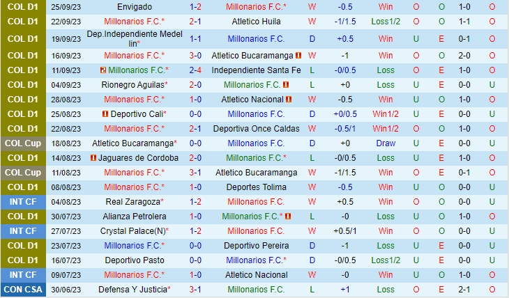 Nhận định Millonarios vs Alianza Petrolera 07h10 ngày 2909 (Cúp QG Colombia) 2 Nhận định Millonarios vs Alianza Petrolera 07h10 ngày 2909 (Cúp QG Colombia) 2