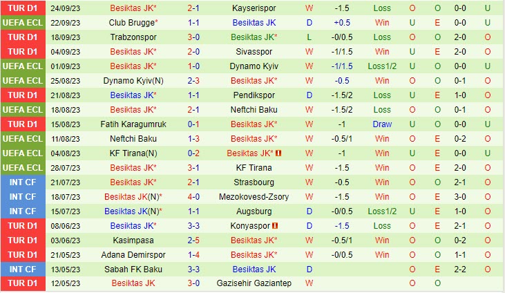 Nhận định Adana Demirspor vs Besiktas 0h00 ngày 2809 (VĐ Thổ Nhĩ Kỳ 202324) 3