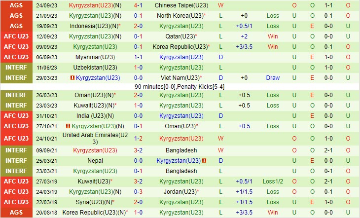 Nhận định Olympic Hàn Quốc vs Olympic Kyrgyzstan 18h30 ngày 2709 (ASIAD 2023) 3