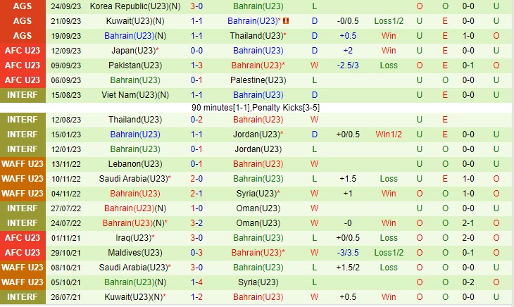 Nhận định Olympic Triều Tiên vs Olympic Bahrain 15h30 ngày 2709 (ASIAD 2023) 3