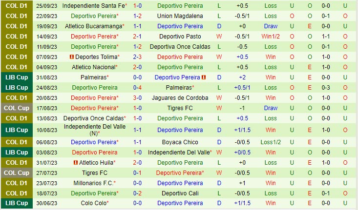 Nhận định Santa Fe vs Deportivo Pereira 6h15 ngày 2809 (Cúp QG Colombia) 3