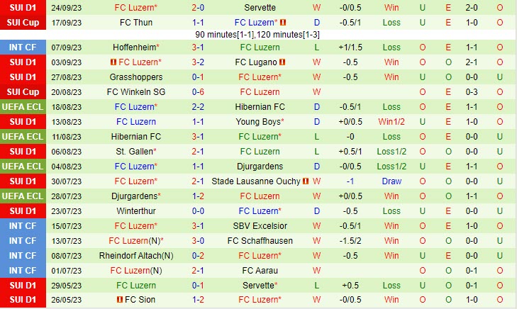 Nhận định Basel vs Luzern 1h30 ngày 2909 (VĐ Thụy Sĩ 202324) 3