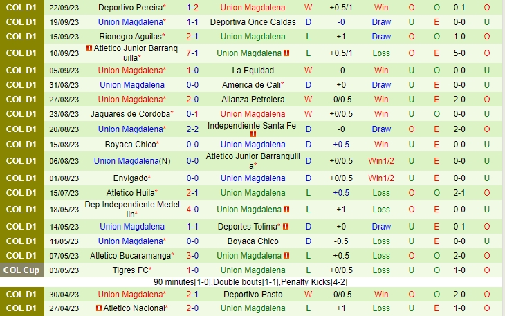 Nhận định Millonarios vs Alianza Petrolera 07h10 ngày 2909 (Cúp QG Colombia) 3 Nhận định Millonarios vs Alianza Petrolera 07h10 ngày 2909 (Cúp QG Colombia) 3