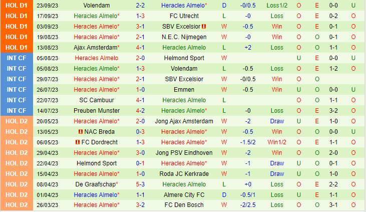 Nhận định AZ Alkmaar vs Heracles 1h00 ngày 299 (VĐQG Hà Lan 202324) 3