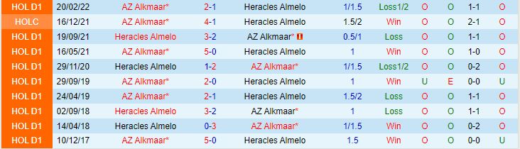 Nhận định AZ Alkmaar vs Heracles 1h00 ngày 299 (VĐQG Hà Lan 202324) 1