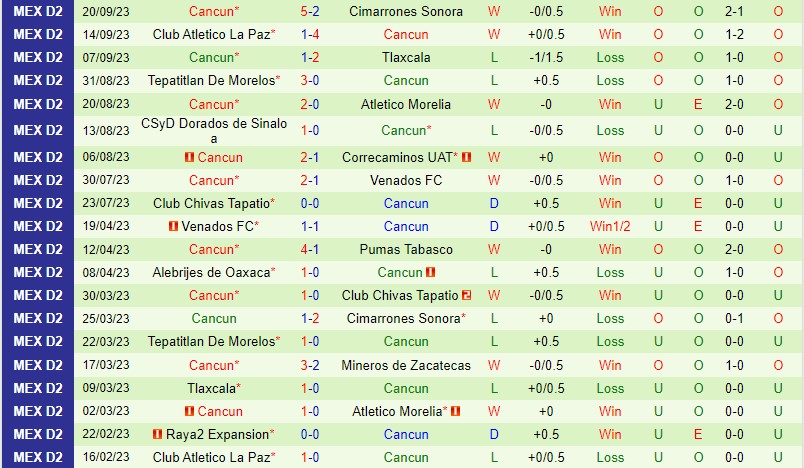 Nhận định Celaya vs Cancun 10h05 ngày 289 Hạng 2 Mexico 3