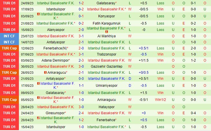 Nhận định Fenerbahce vs Basaksehir 0h00 ngày 299 (VĐQG Thổ Nhĩ Kỳ 202324) 3