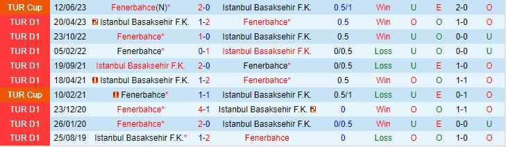 Nhận định Fenerbahce vs Basaksehir 0h00 ngày 299 (VĐQG Thổ Nhĩ Kỳ 202324) 1