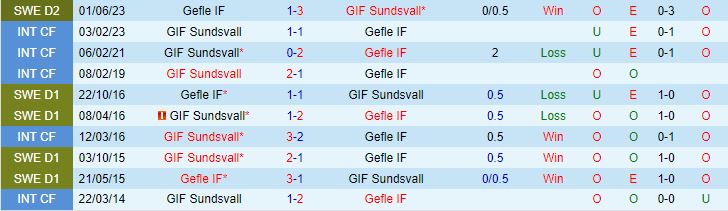 Nhận định GIF Sundsvall vs Gefle 0h00 ngày 299 Hạng 2 Thụy Điển 2023 1