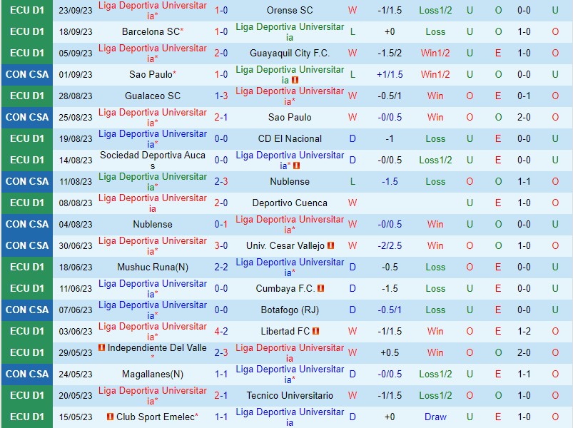 Nhận định LDU de Quito vs Justicia 5h00 ngày 289 Copa Sudamericana 2