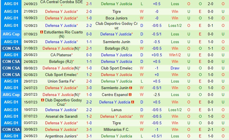 Nhận định LDU de Quito vs Justicia 5h00 ngày 289 Copa Sudamericana 3