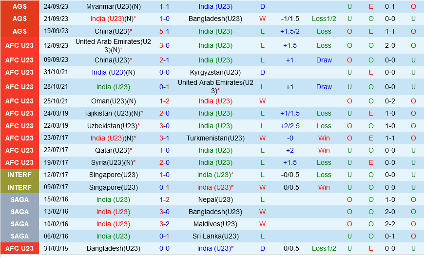 Olympic an do vs Olympic Saudi Arabia