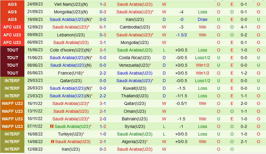 Olympic an do vs Olympic Saudi Arabia