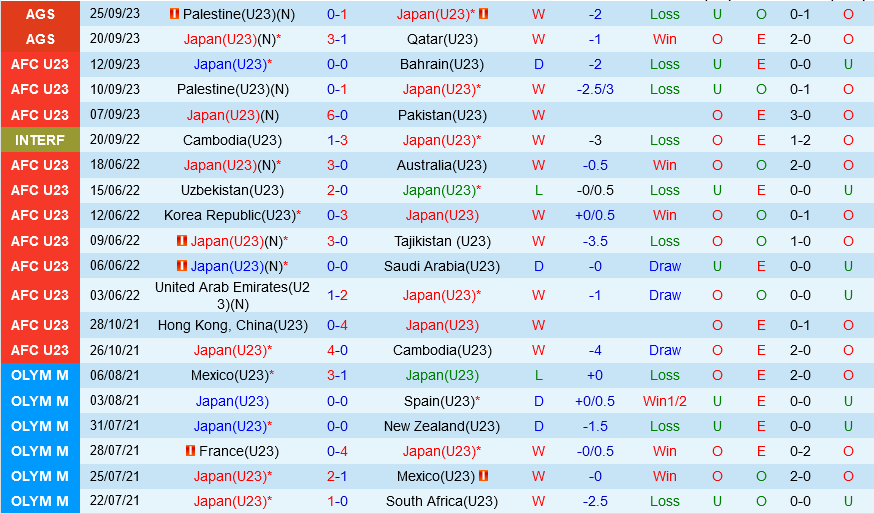 Olympic Nhat Ban vs Olympic Myanmar