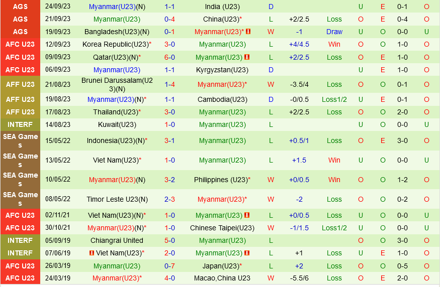 Olympic Nhat Ban vs Olympic Myanmar