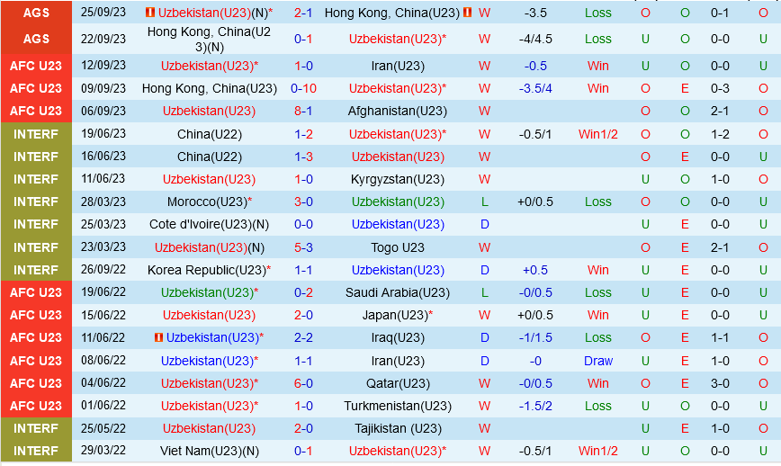 Olympic Uzbekistan vs Olympic Indonesia
