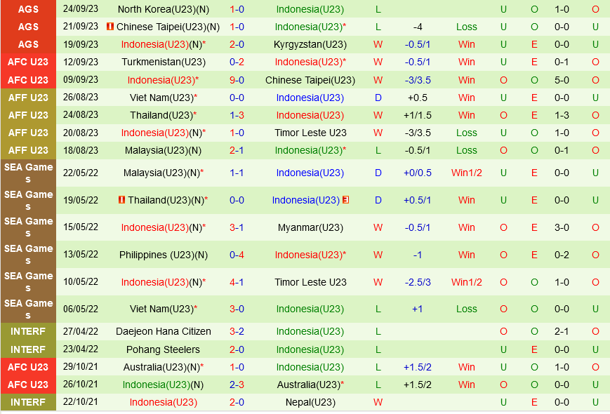 Olympic Uzbekistan vs Olympic Indonesia