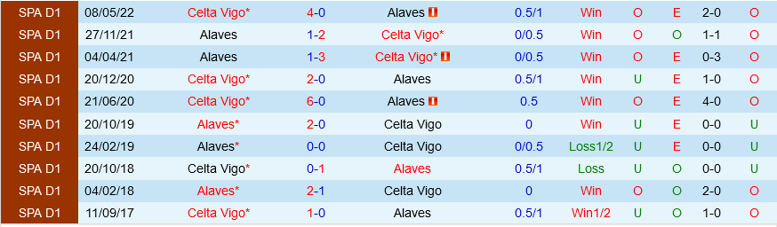 Celta Vigo vs Alaves Celta Vigo vs Alaves