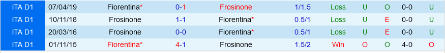 Frosinone vs Fiorentina