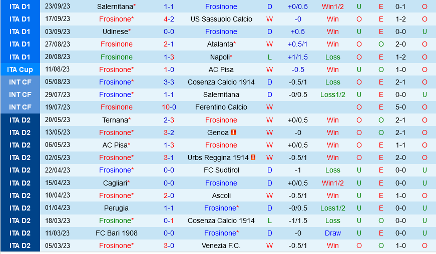 Frosinone vs Fiorentina