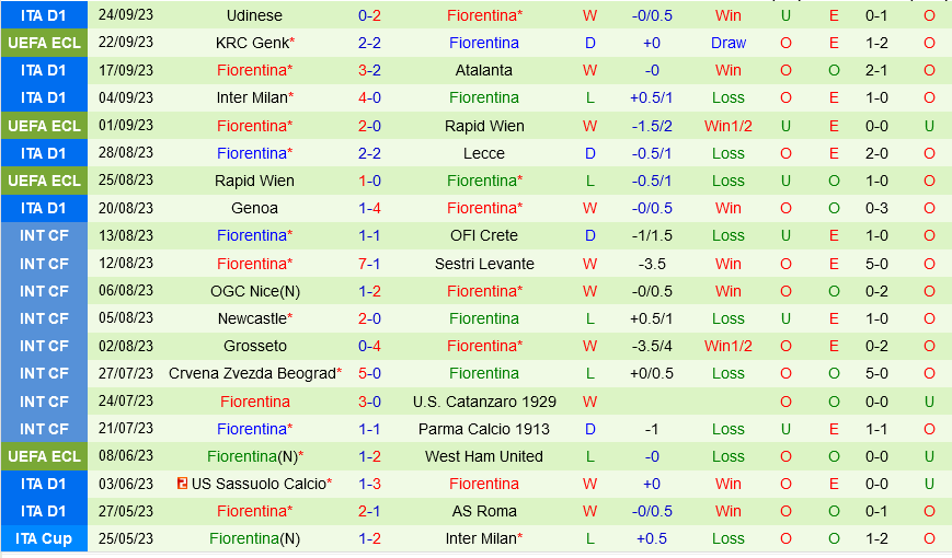 Frosinone vs Fiorentina