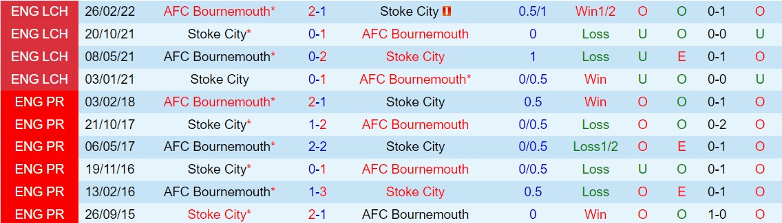 Nhận định Bournemouth vs Stoke 1h45 ngày 289 (Cúp Liên đoàn Anh 202324) 3
