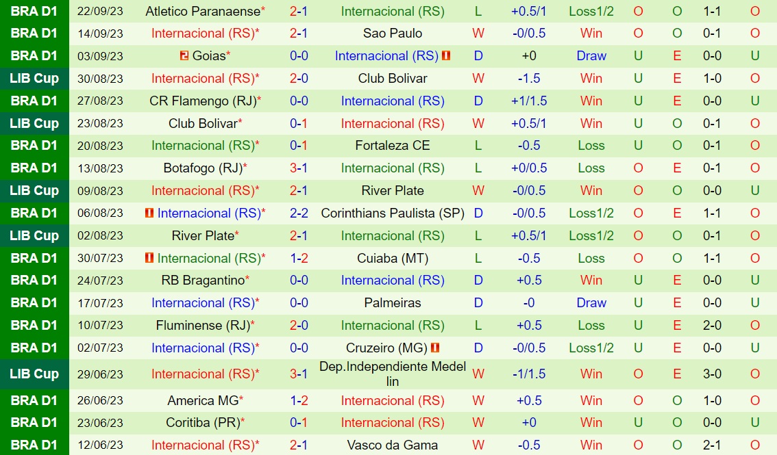 Nhận định Fluminense vs Internacional 7h30 ngày 289 (Copa Libertadores 2023) 2