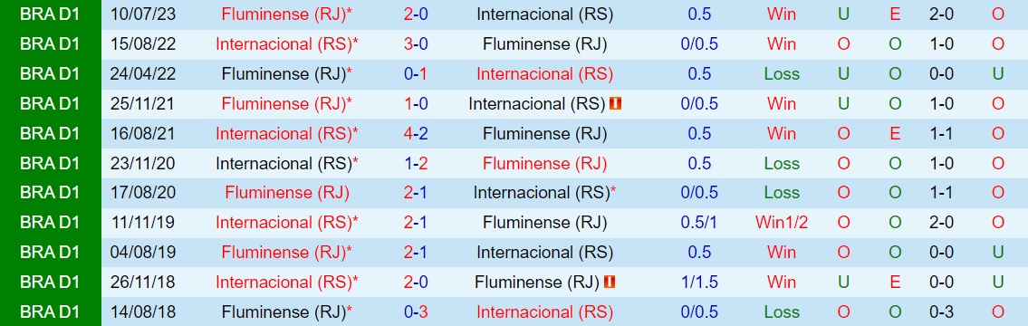 Nhận định Fluminense vs Internacional 7h30 ngày 289 (Copa Libertadores 2023) 3