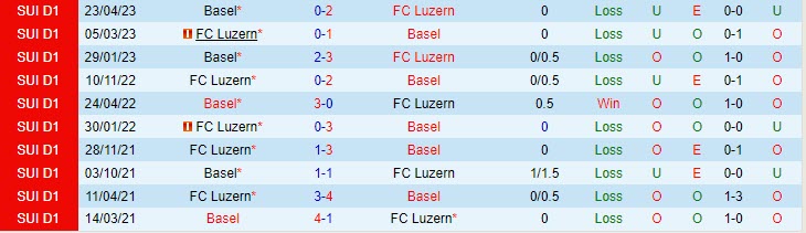 Nhận định Basel vs Luzern 1h30 ngày 2909 (VĐ Thụy Sĩ 202324) 1