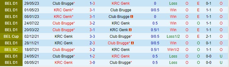 Nhận định Club Brugge vs Genk 1h45 ngày 2909 (VĐ Bỉ 202324) 1