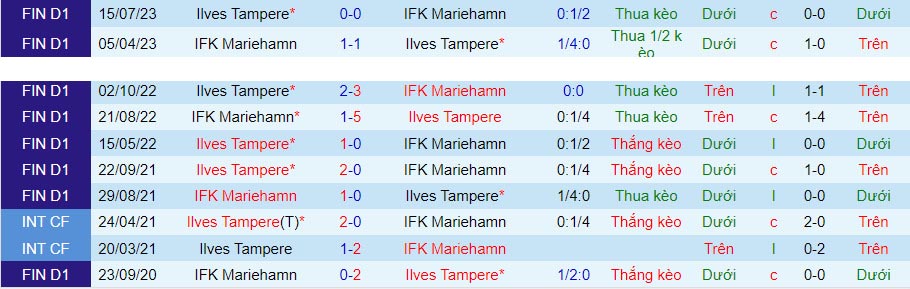 Nhận định Ilves vs IFK Mariehamn 22h00 ngày 279 (VĐQG Phần Lan 2023) 1